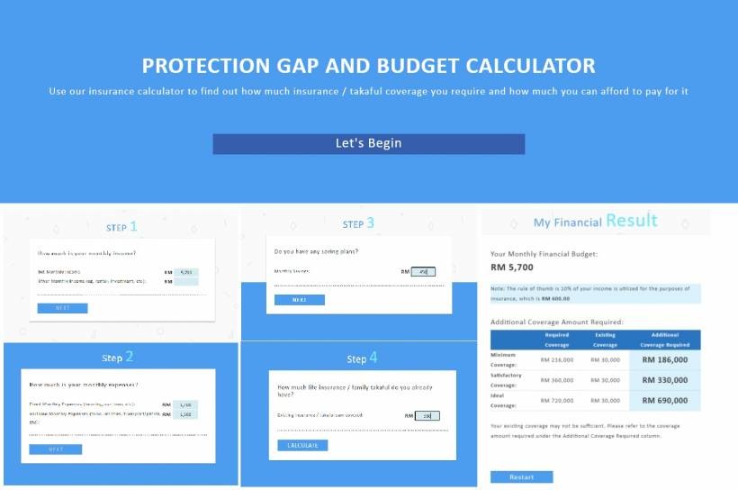 Bridging the Protection Gap: How the Insurance Gap Protection Calculator Empowers Malaysians
