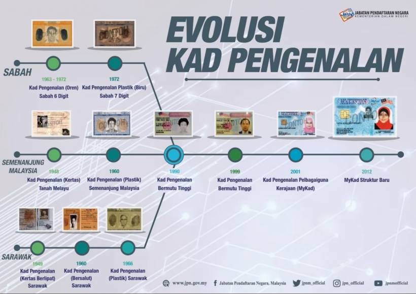 Malaysia Expands Use of Biometric Data Through National Registration Act Amendments