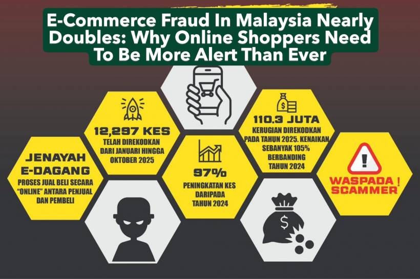 E-Commerce Fraud In Malaysia Nearly Doubles: Why Online Shoppers Need To Be More Alert Than Ever