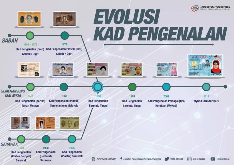 Malaysia’s Next-Generation MyKad Will Roll Out Gradually