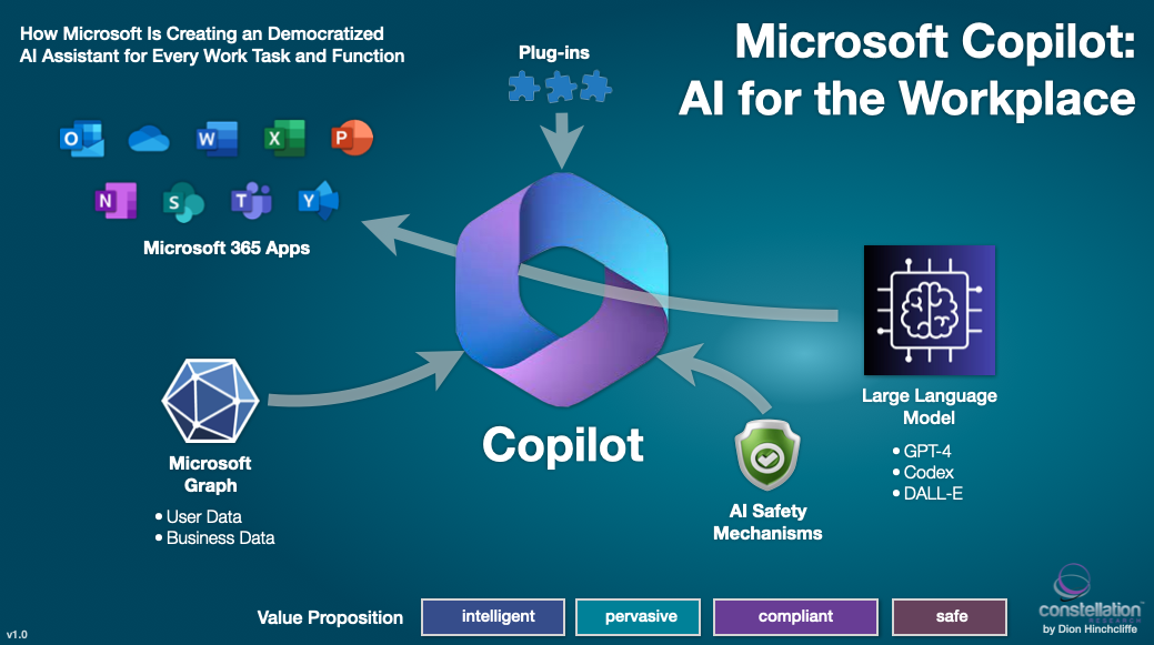 Copilot Chat for businesses to boost AI adoption