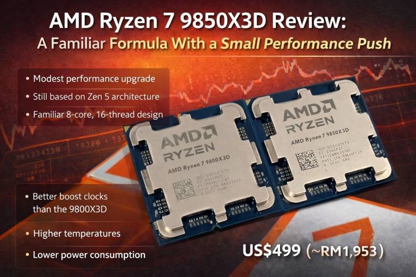AMD Ryzen 7 9850X3D Review: A Familiar Formula With a Small Performance Push
