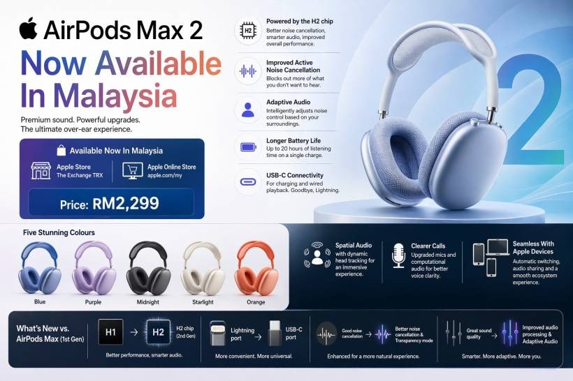 AirPodsMax2InMalaysia