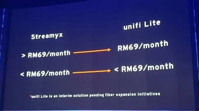 Bye Bye TM Streamyx/Unifi Lite Services Starting 28 February 2025