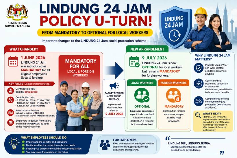 iLindung U-Turn