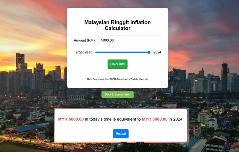 Understanding the Value of Money: Malaysian Ringgit Inflation Calculator