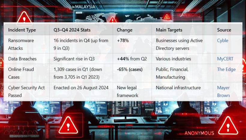 The Highlights of 2024 Cybersecurity Incidents