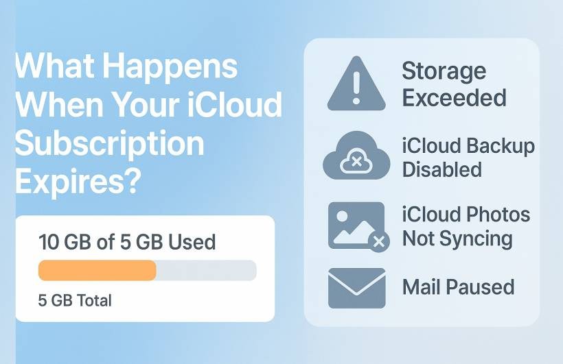 What Happens When Your iCloud Subscription Expires? Here's the Full Lowdown