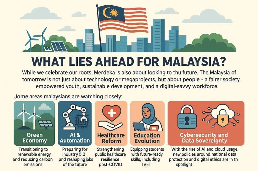 What Lies Ahead for Malaysia: A Bold Vision Beyond Merdeka