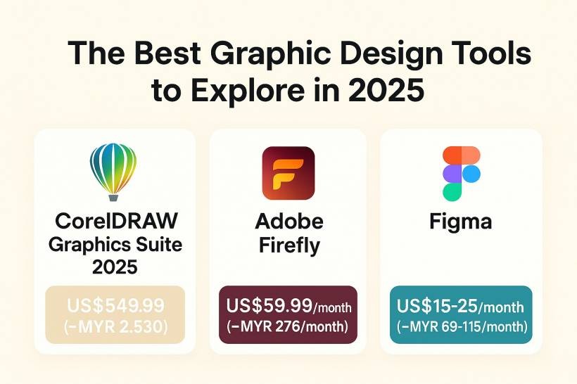 The Best Graphic Design Tools to Explore in 2025
