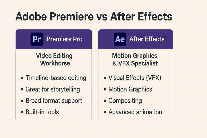 Adobe Premiere vs Adobe After Effects: Understanding the Difference