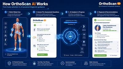 OrthoScan AI